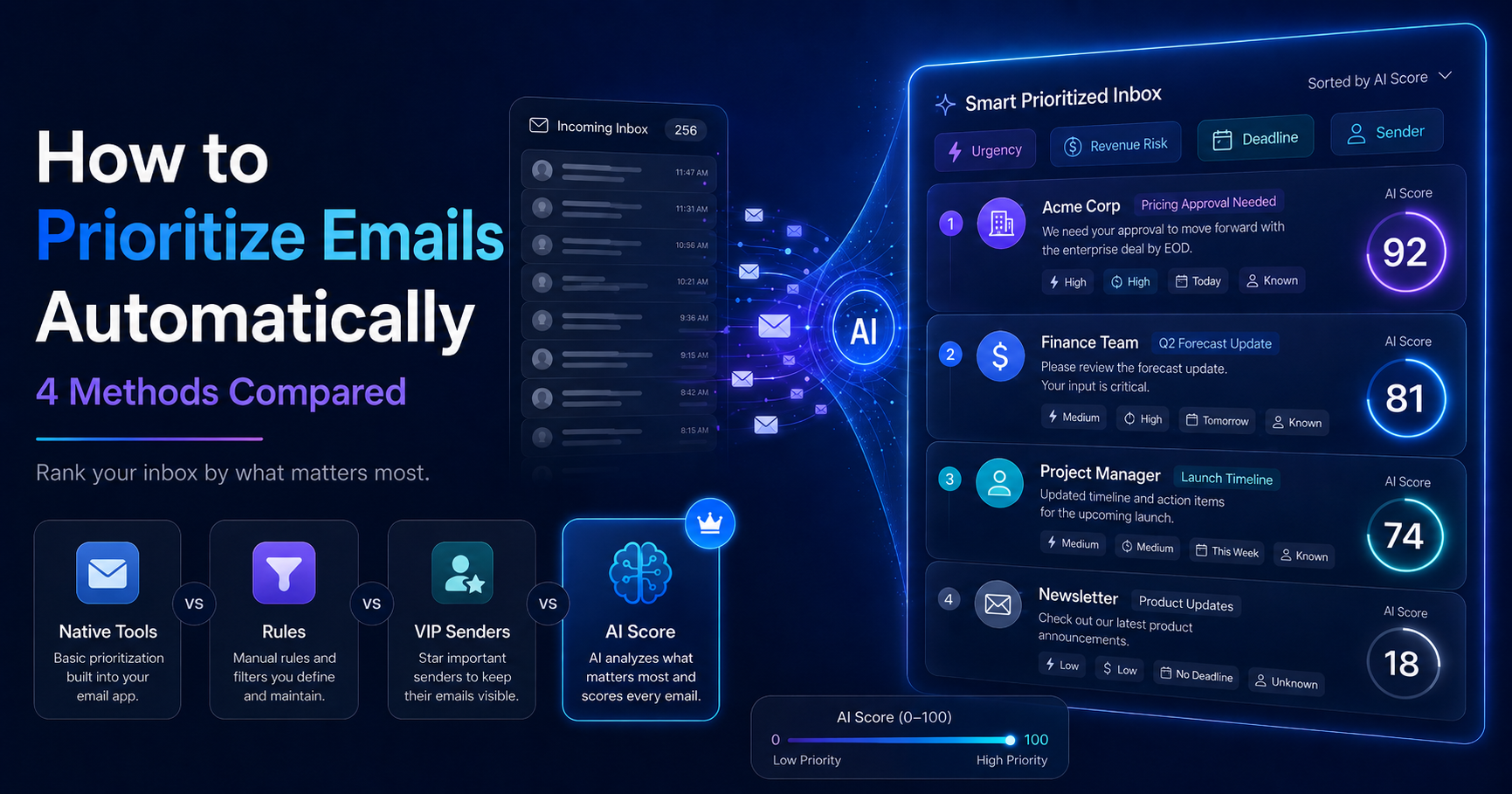 How to Prioritize Emails Automatically in 2026 (4 Methods Compared)