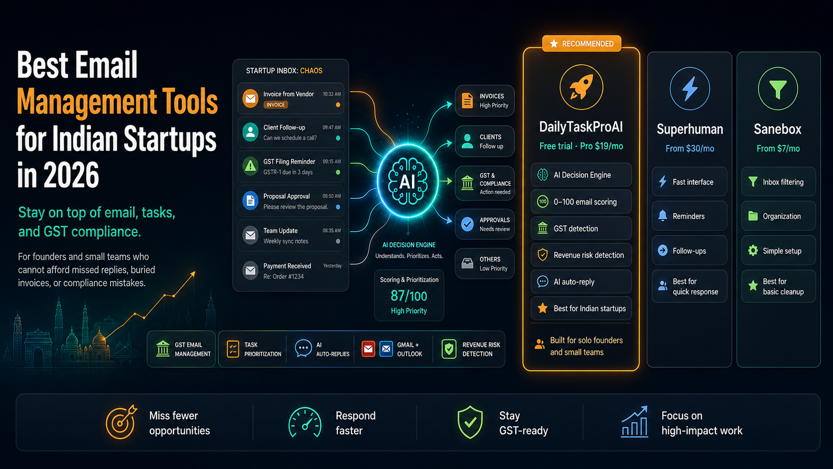 Best Email Management Tools for Indian Startups in 2026