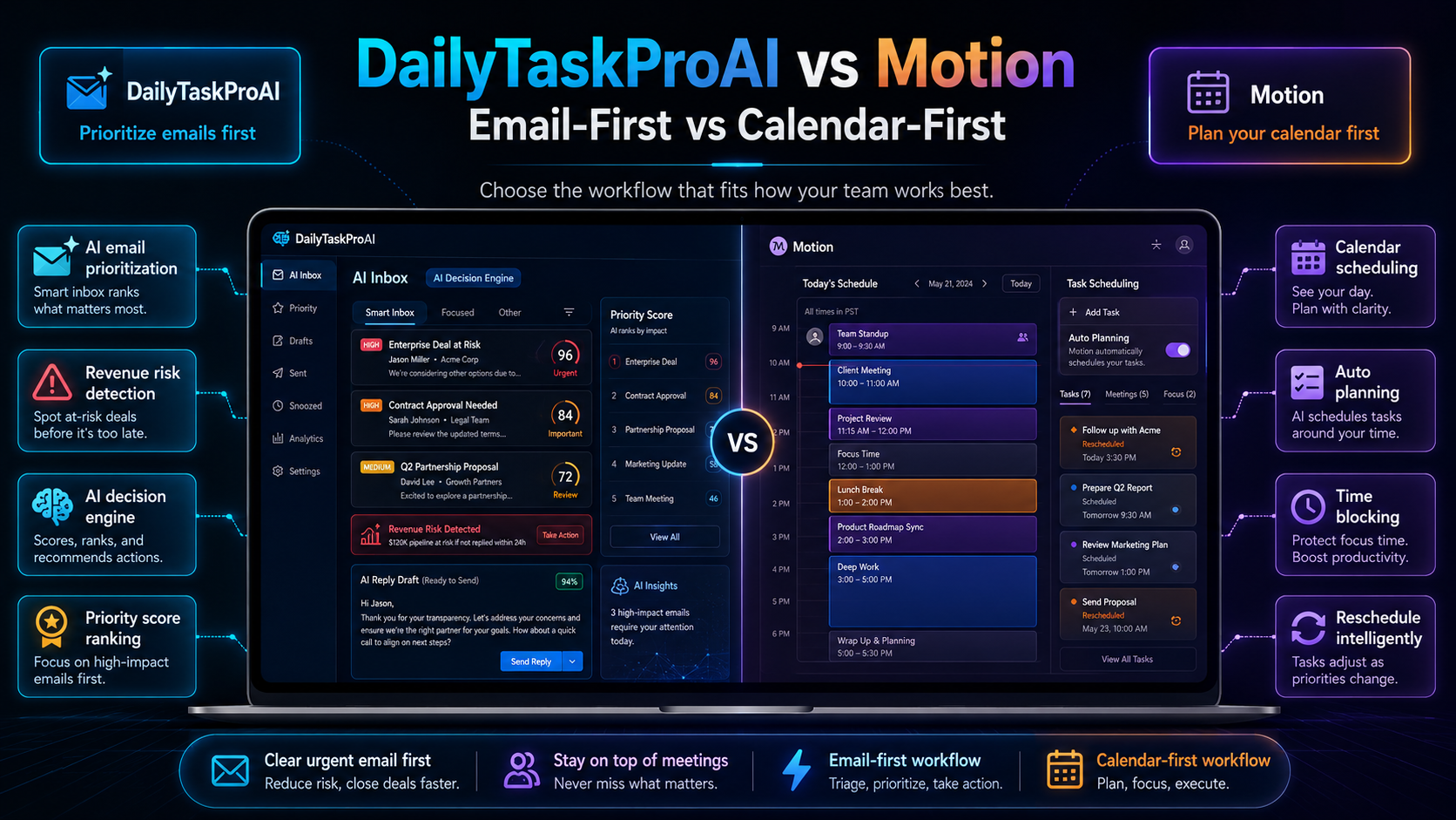 DailyTaskProAI vs Motion: Email-First vs Calendar-First