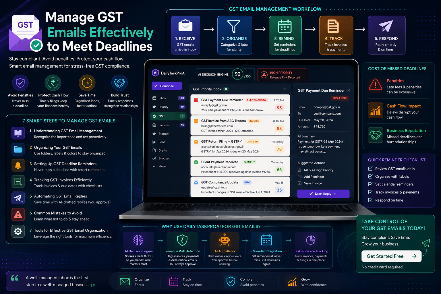 Manage GST Emails Effectively to Meet Deadlines