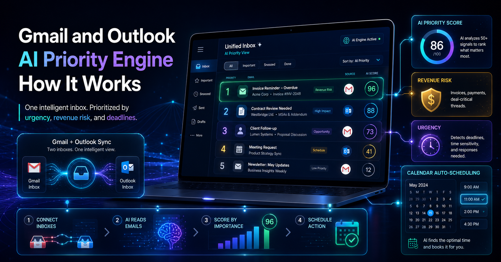Gmail and Outlook AI Priority Engine: How It Works