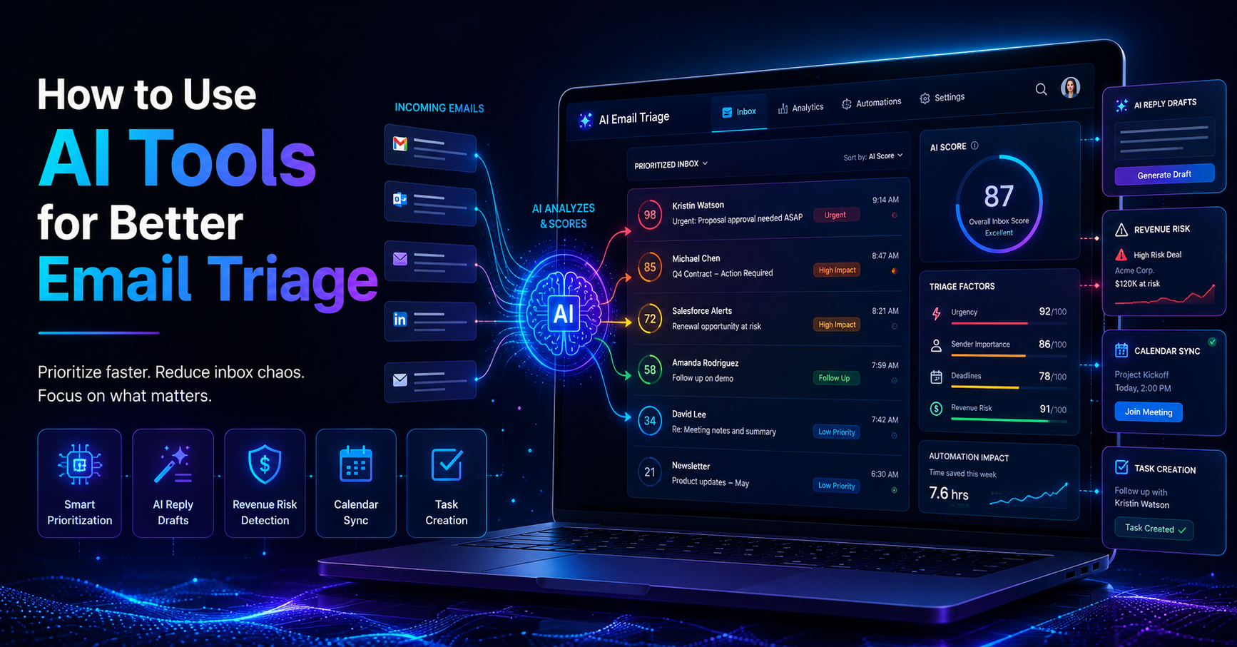 How to Use AI Tools for Better Email Triage