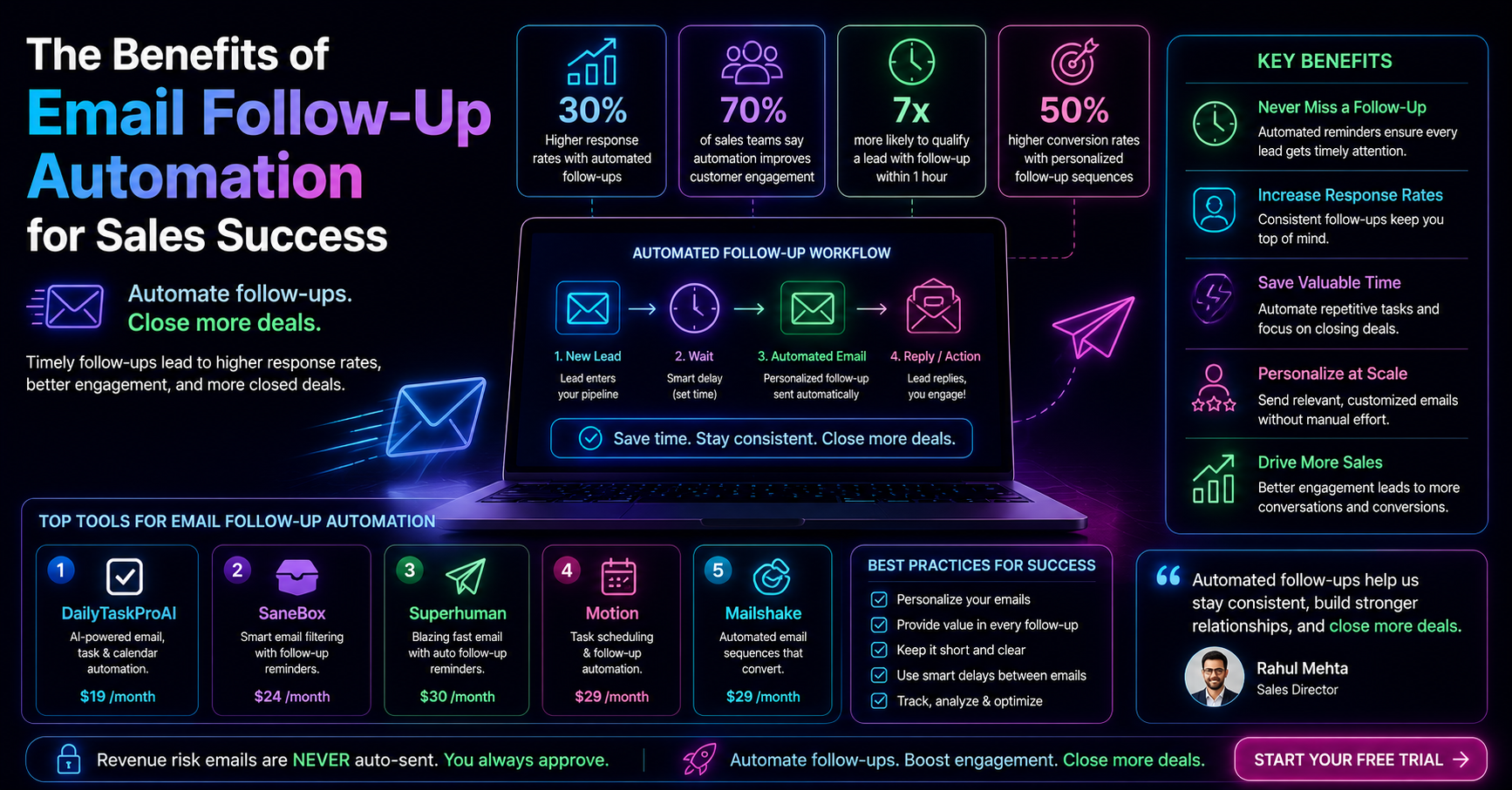 The Benefits of Email Follow-Up Automation for Sales Success