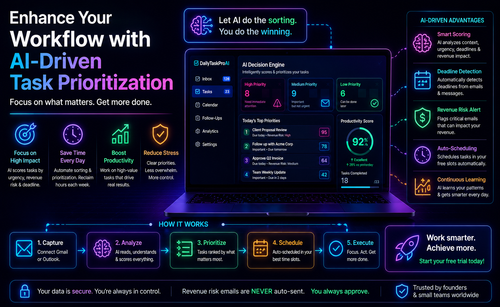 Enhance Your Workflow with AI-Driven Task Prioritization